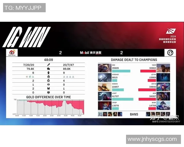 深入分析IG战队的节奏打法与电竞比分的专业解读